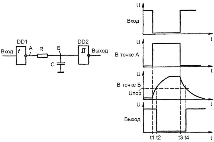 Circuito RC simple para retraso de pulso rectangular