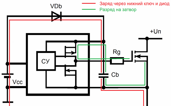 Condensator bootstrap într-un circuit de control cu ​​jumătate de punte
