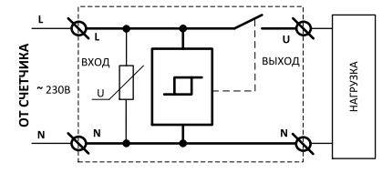 Diagrama de conexiune USM
