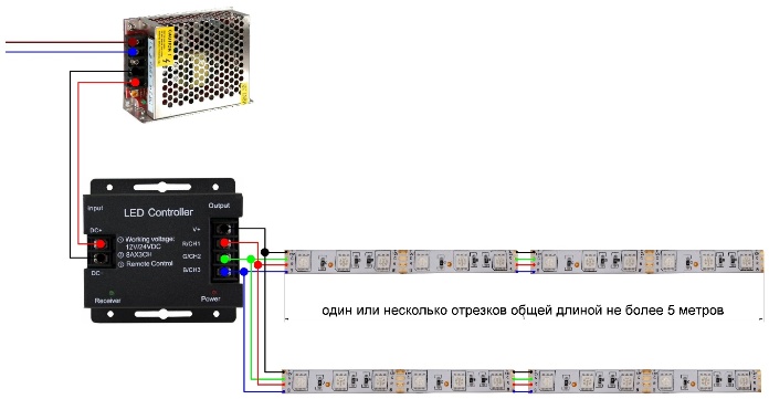 Schéma připojení pásky více než pět metrů