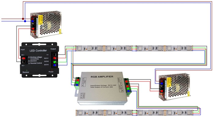 Окабеляване на LED лента с помощта на RGB усилвател