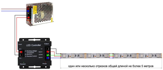 Conectarea unei bucăți de bandă cu o lungime de până la 5 metri la un controler