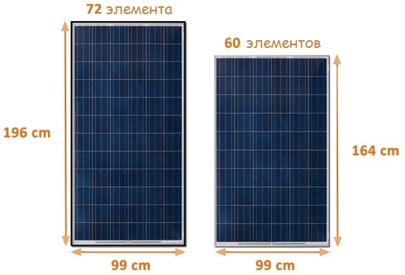 Dimensiunea panoului solar