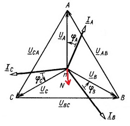 Diagrama vectorială a încărcării cu un singur capăt