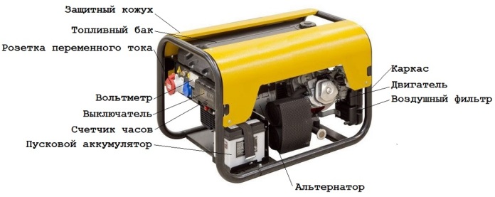 Diesel generator - device and principle of operation