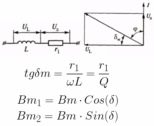 Circuitul echivalent și diagrama vectorială pentru o bobină toroidă cu miez din material magnetic
