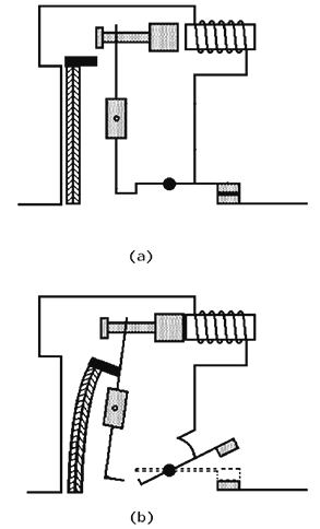 Thermal release device for circuit breaker