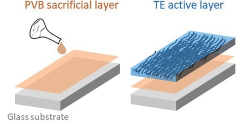 Thermoelectric material with ordered nanotubes