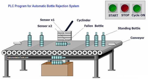 Sistem pelemparan botol automatik