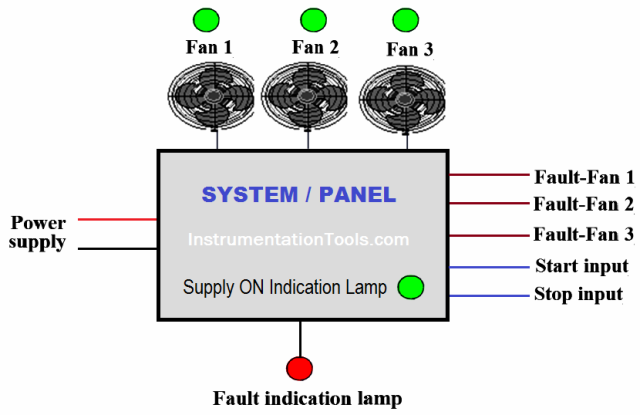 Ventilation system automation